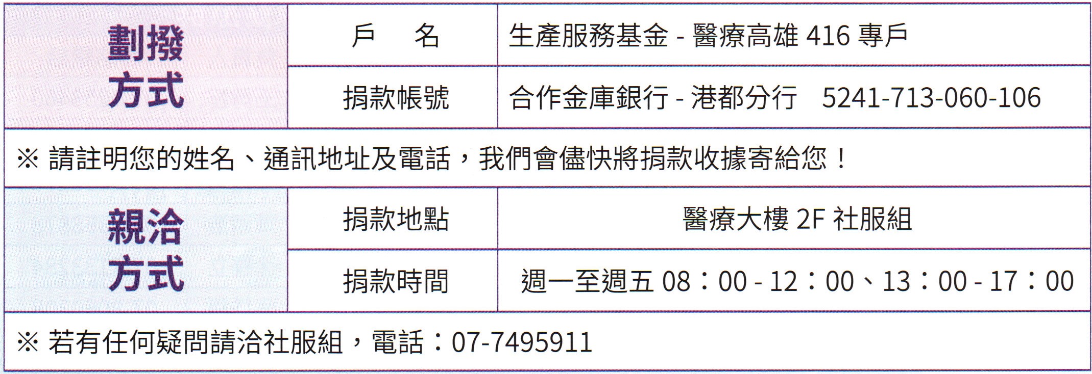 醫療急難捐助款方式