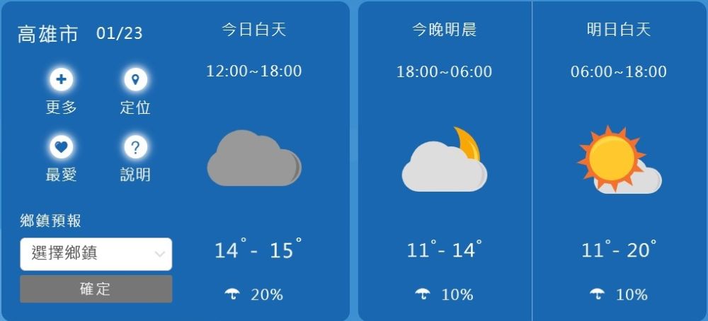 高雄市01/23氣溫