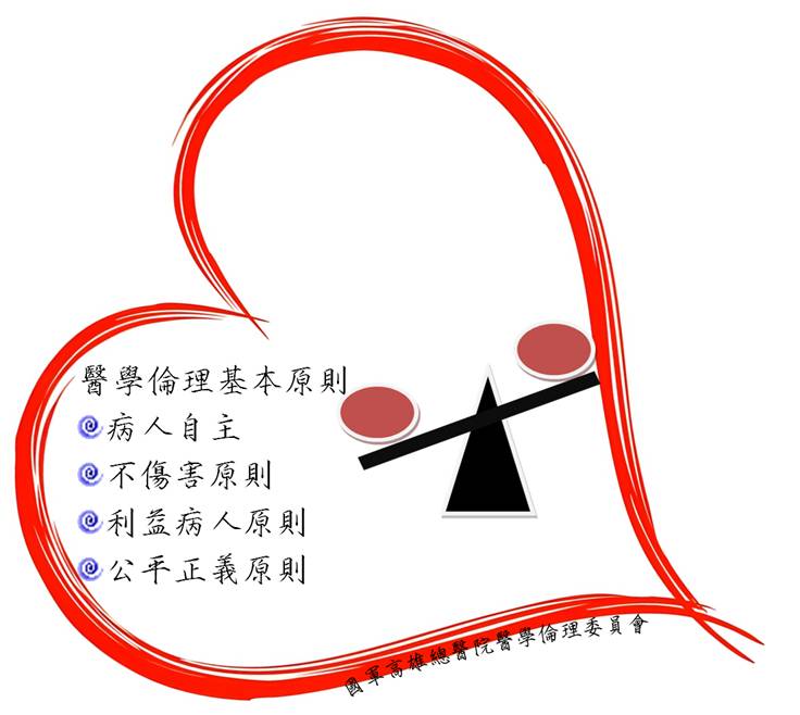 醫學倫理相關圖示