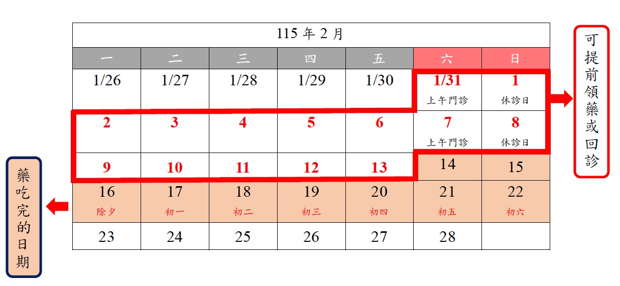 事前受取薬の説明図
