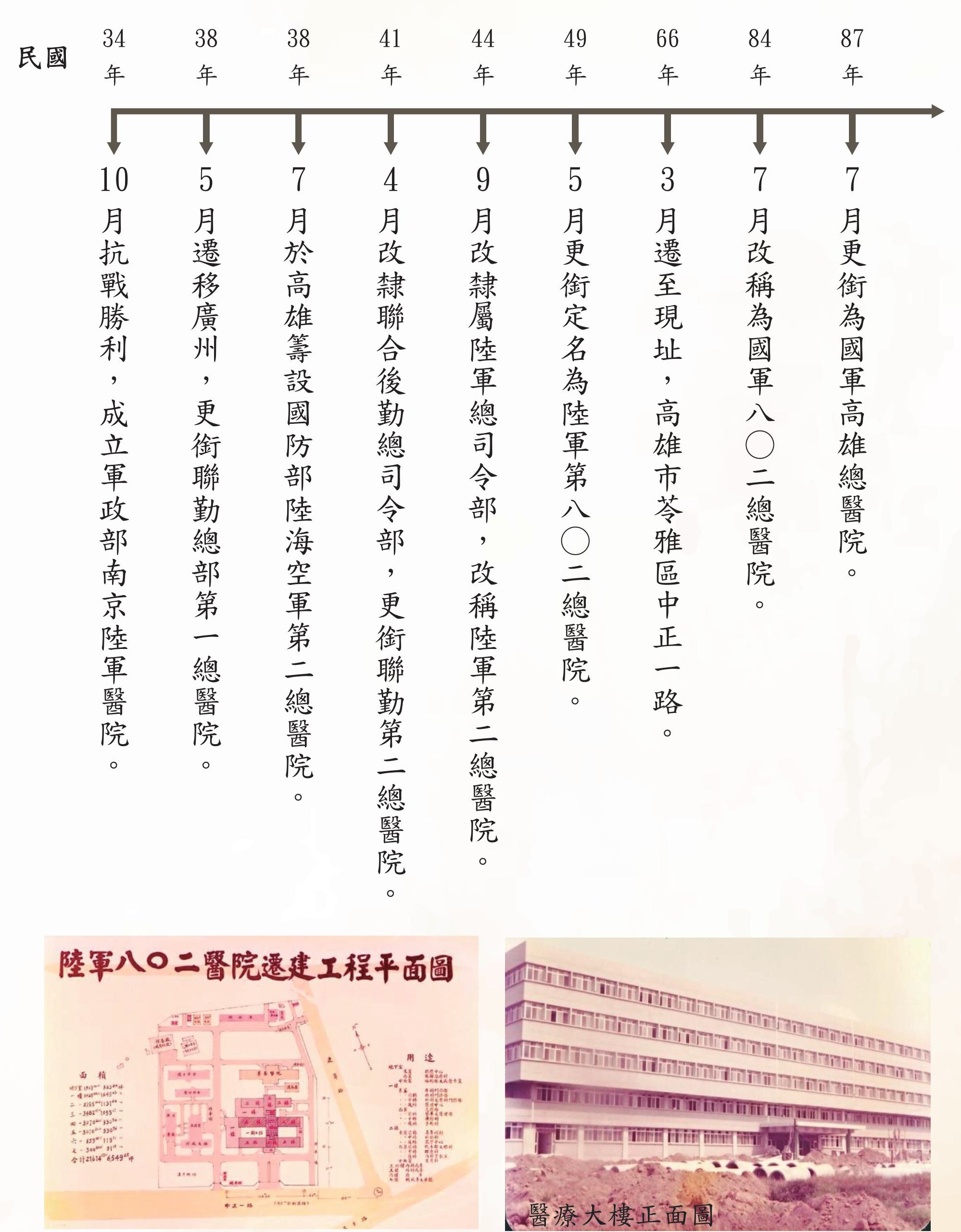 國軍高雄總醫院早期建築