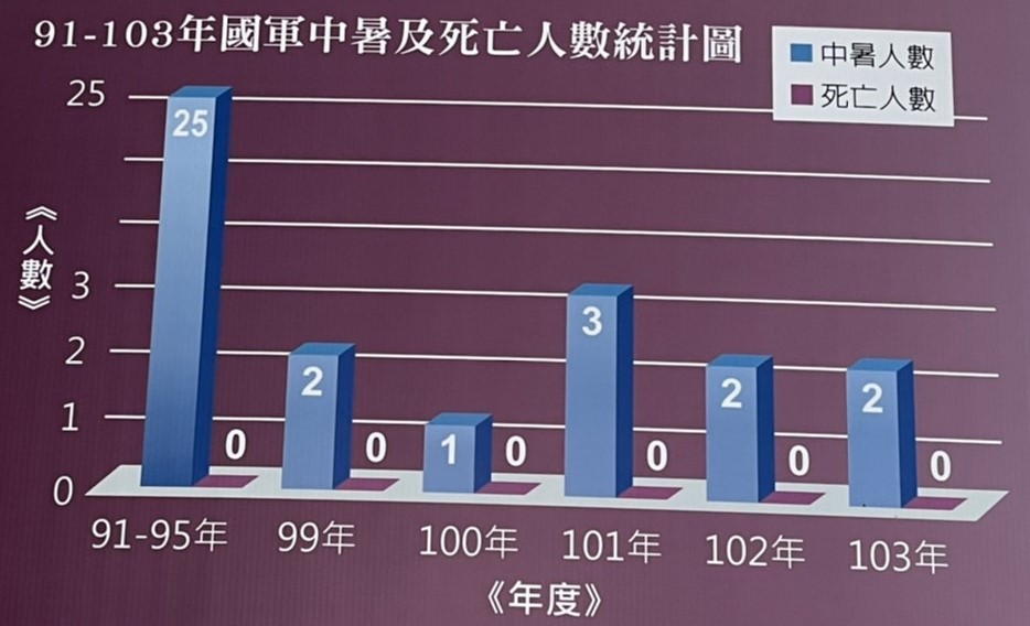 部隊医療スタッフが野外で救護