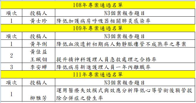 Approved Projects List 2019-2023