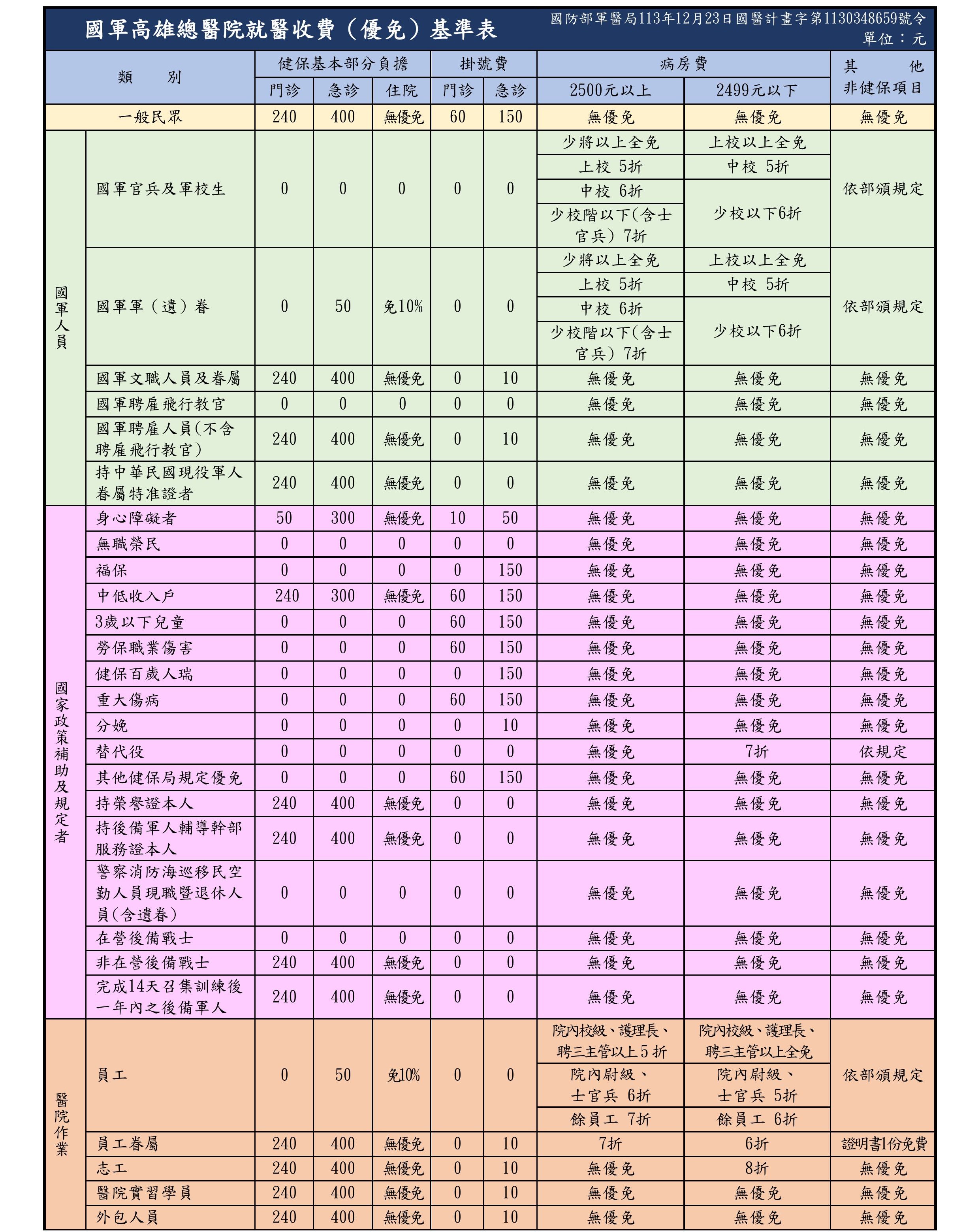 113年12月23日から適用される無料基準表