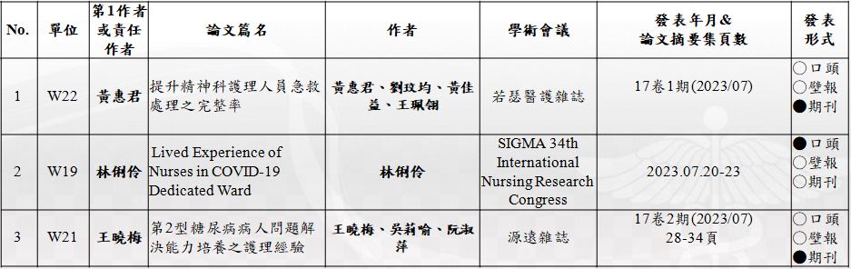 2023 Journal Publications
