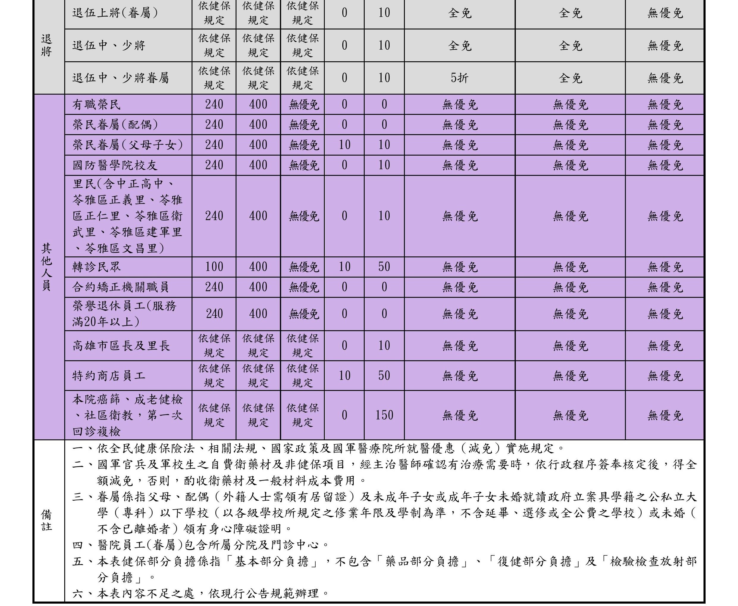 無料基準表（コミュニティ浴教）詳細
