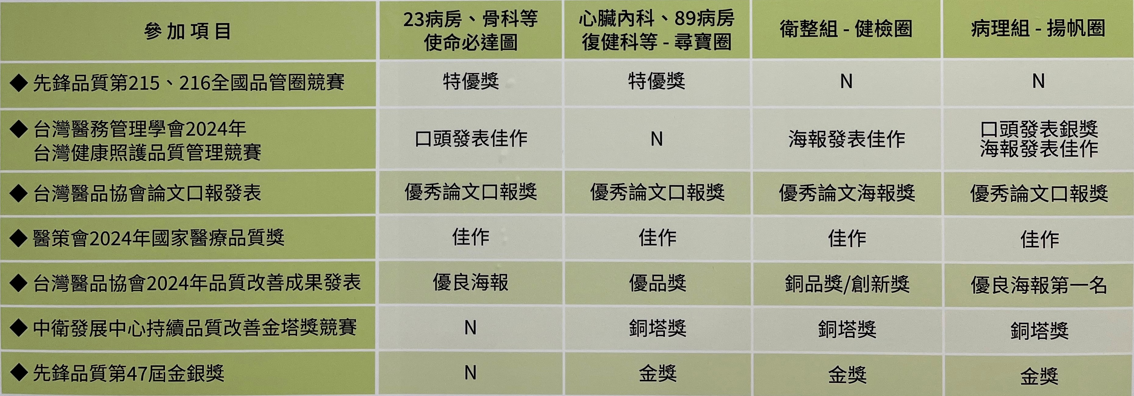 活動現場全景