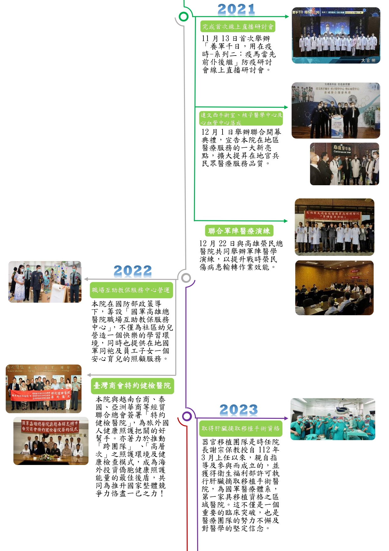 時光走廊 第4ページ