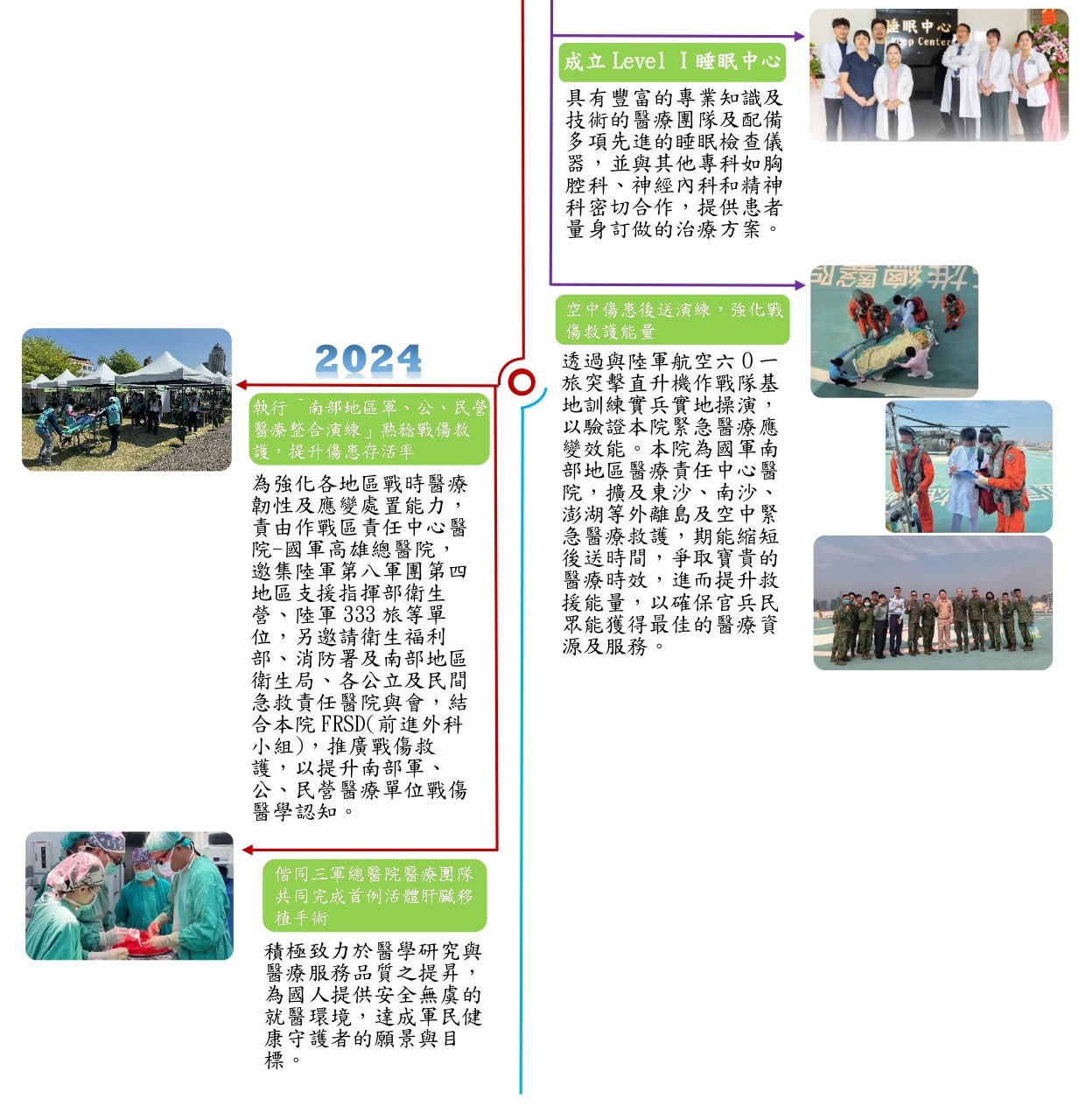 時光走廊 第5ページ