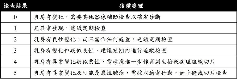 検査結果