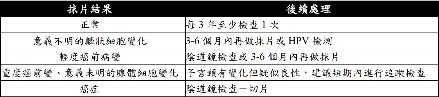 子宮頸がん年別相対生存率