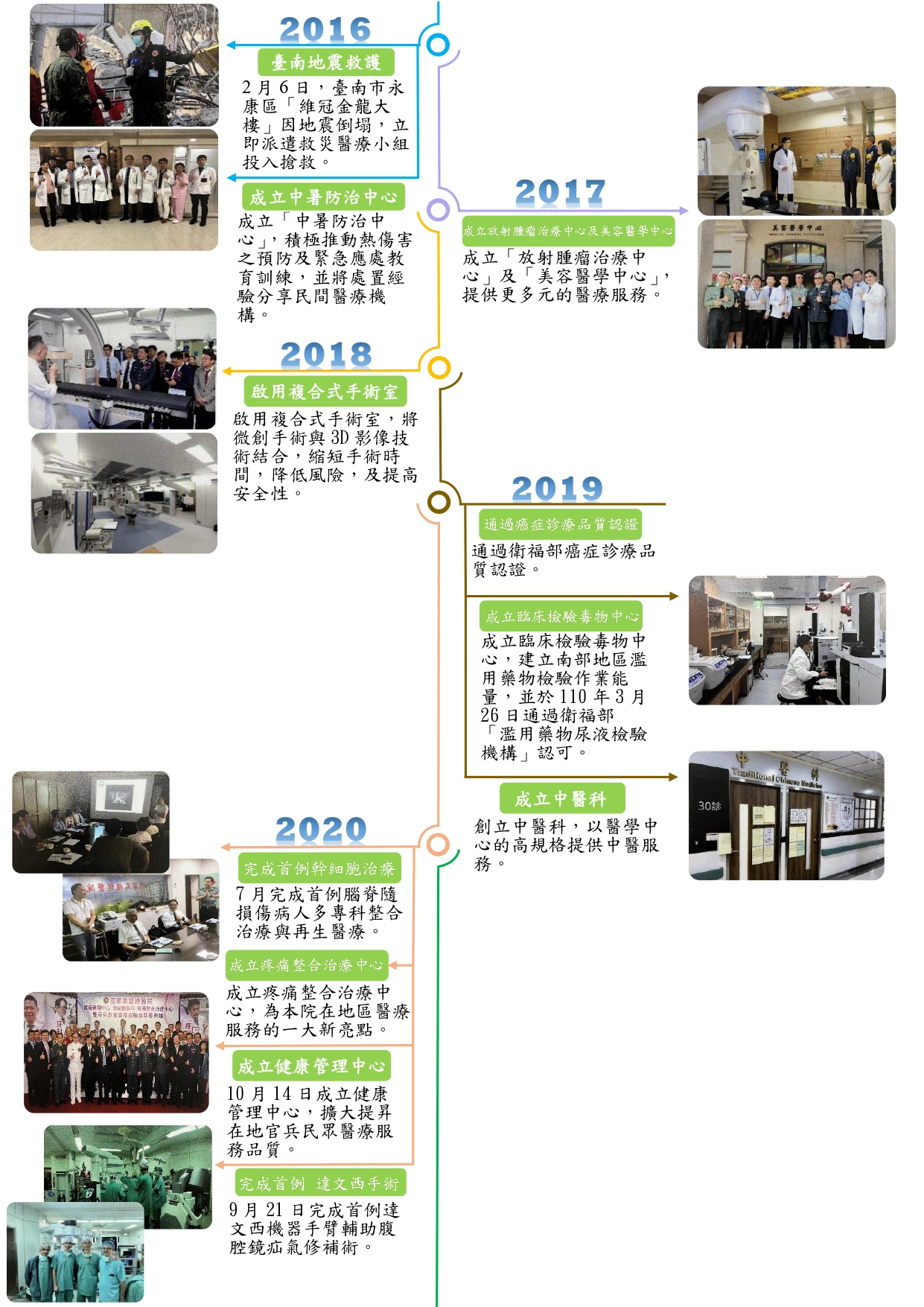 時光走廊 第3ページ