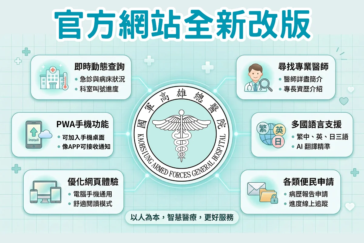 国軍高雄総医院公式サイトが全面リニューアル