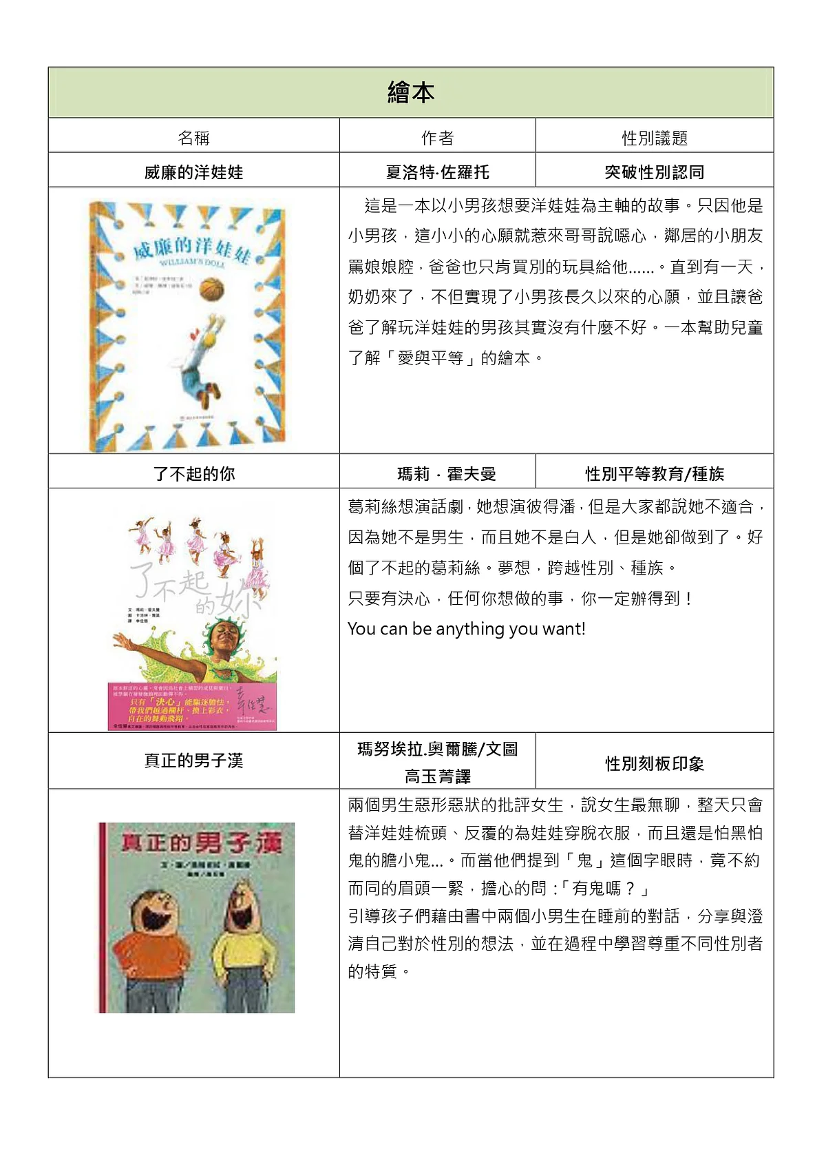 絵本で性平等を見る