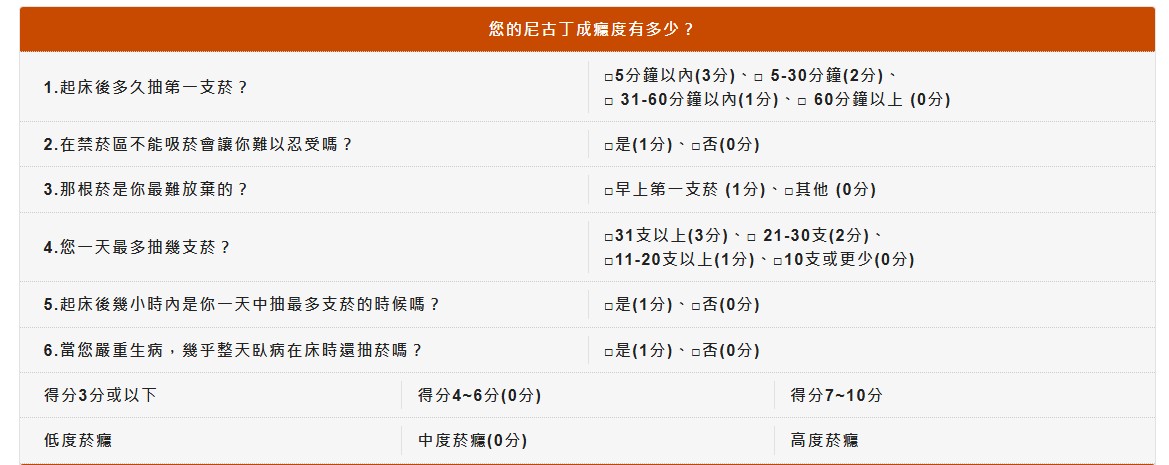 尼古丁成癮度量表 FTND
