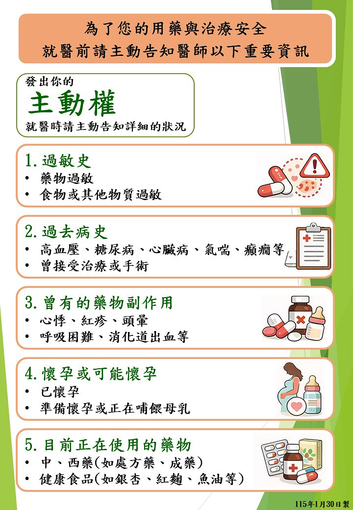 Before seeing a doctor, proactively inform the physician of the following important information