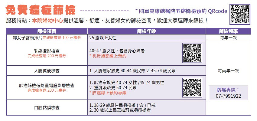 Free cancer screening