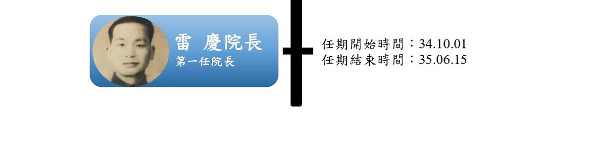 歴代院長のタイムライン