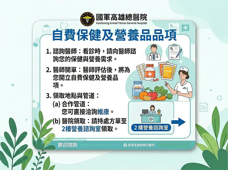 【自費保健及營養品品項】