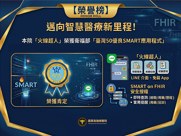 [Honor Roll] Toward a New Milestone in Smart Healthcare! Our Hospital’s Self‑Developed “Fireline Superhero” Wins the Ministry of Health and Welfare’s Inaugural “Taiwan Top 50 Excellent SMART Apps” Award