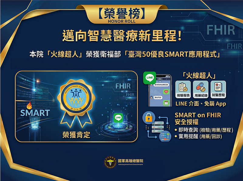 【榮譽榜】邁向智慧醫療新里程！本院自主研發「火線超人」榮獲衛福部首屆「臺灣50優良SMART應用程式」肯定 