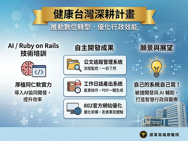 「健康台湾深化計画」注入！本院はAIとRuby on Railsの研修を推進し、独自にデジタルシステムを開発して行政効率を向上させる