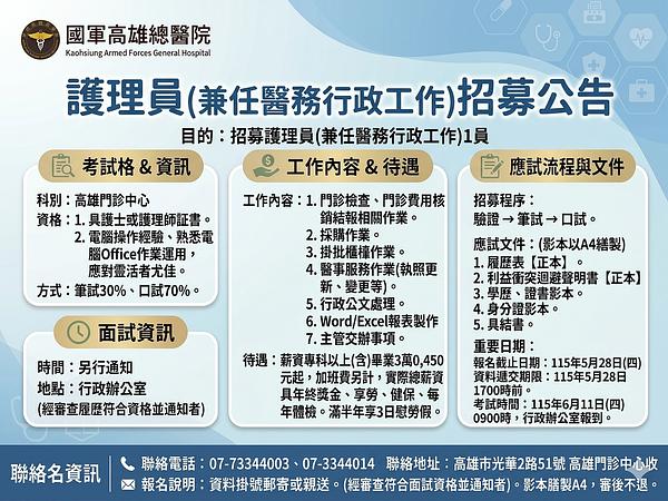 Recruiting One Nurse (also handling medical administrative duties)