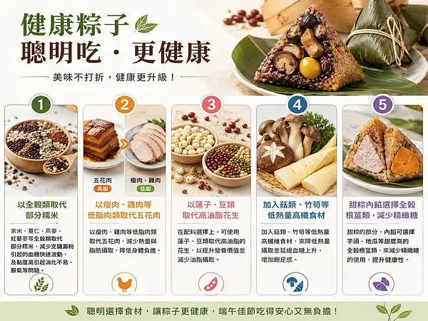 健康に食べて、粽と違う—一緒に健康の守門員に