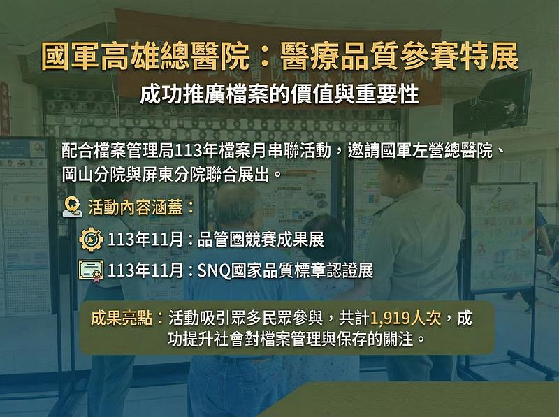 本院日前舉辦「醫療品質參賽特展」，成功推廣檔案的價值與重要性