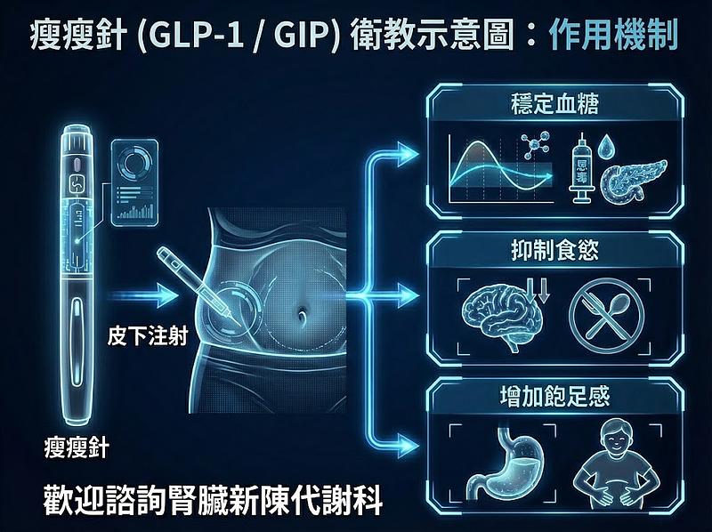 瘦瘦針，知多少？