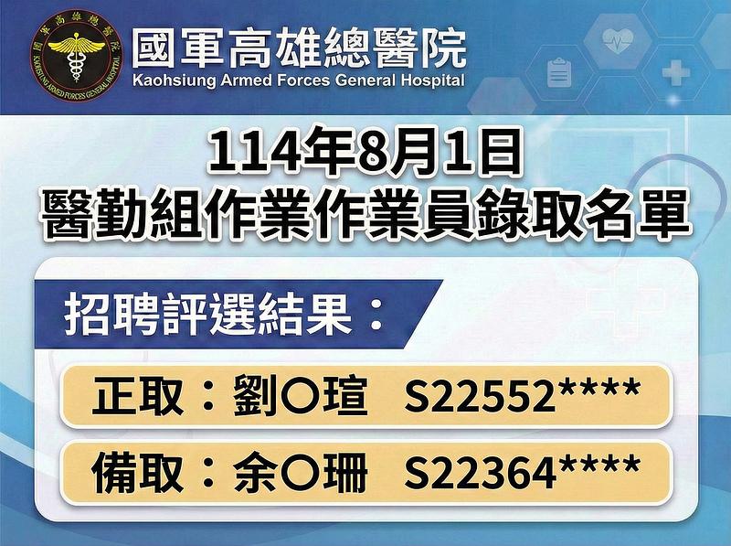 2025年8月1日 医勤組作業員採用名簿