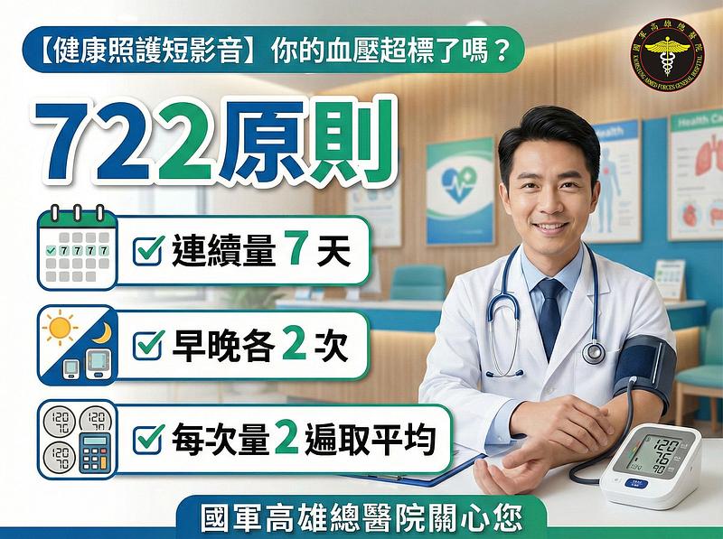 [Health Care Short Video] Is Your Blood Pressure High?