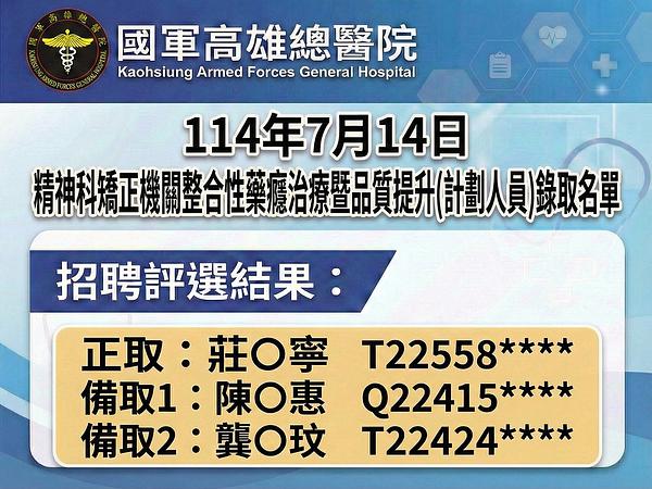 114年7月14日　精神科矯正機関統合薬物依存治療・品質向上（計画スタッフ）採用者名簿