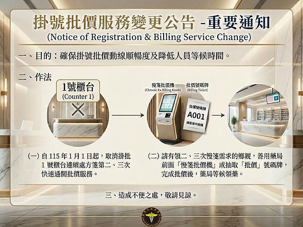 本院は2026年1月1日より、掛批1号窓口の連続処方箋第2・第3回の迅速通関バッチ価格サービスを廃止します。