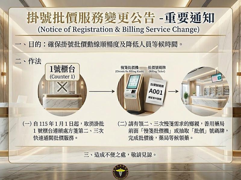 本院自115年1月1日起，取消掛批1號櫃台連續處方箋第二、三次快速通關批價服務。