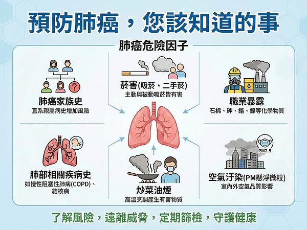 Preventing Lung Cancer: What You Need to Know