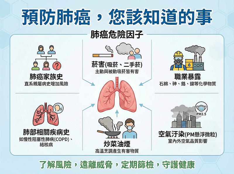 Preventing Lung Cancer: What You Need to Know