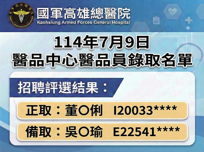 114年7月9日醫品中心醫品員錄取名單
