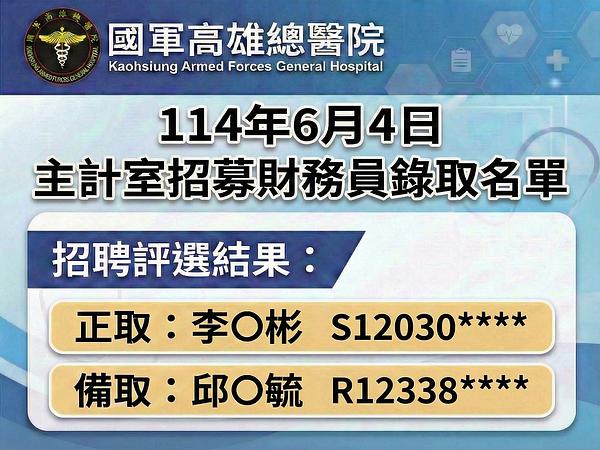 June 4 2025 Accounting Office Finance Officer Hiring List