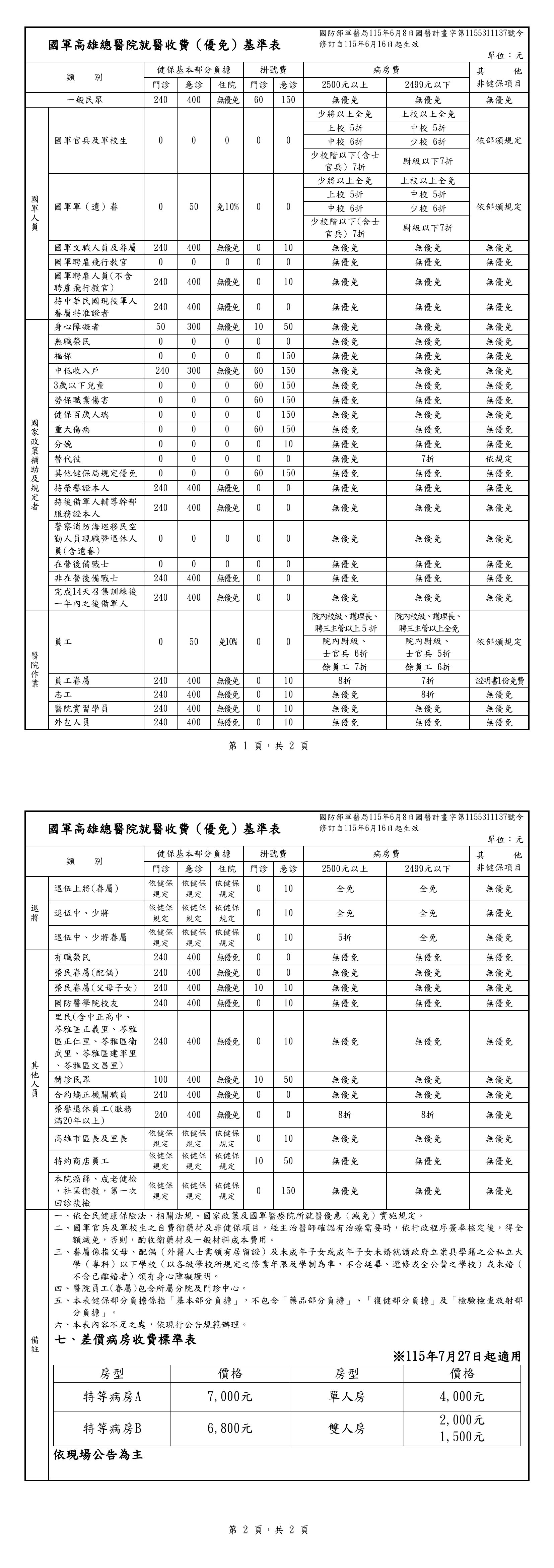 收費參考