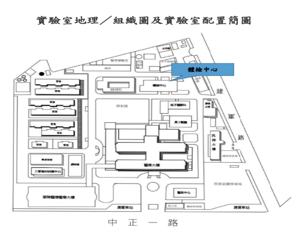 體檢中心位置