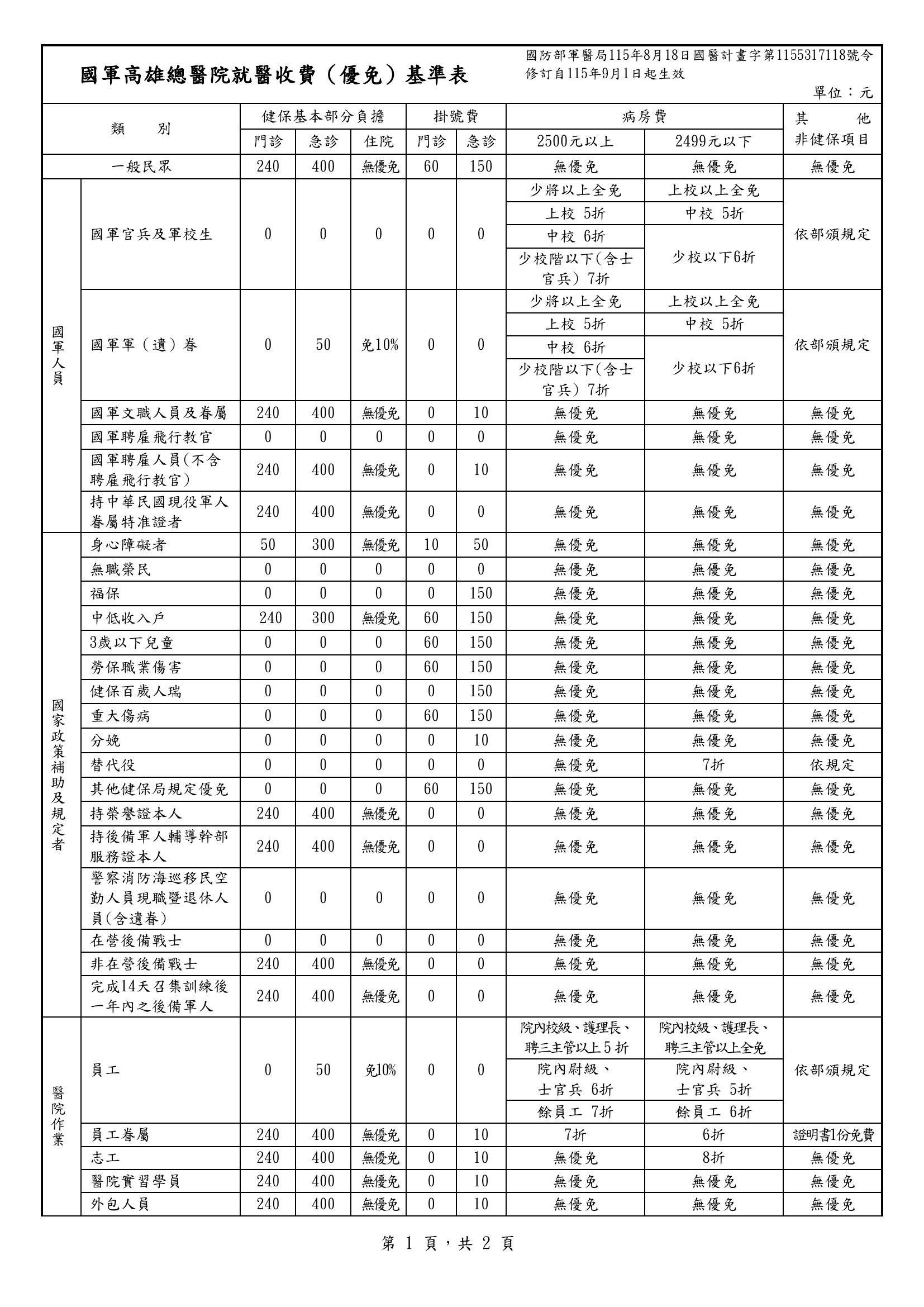 就醫收費1