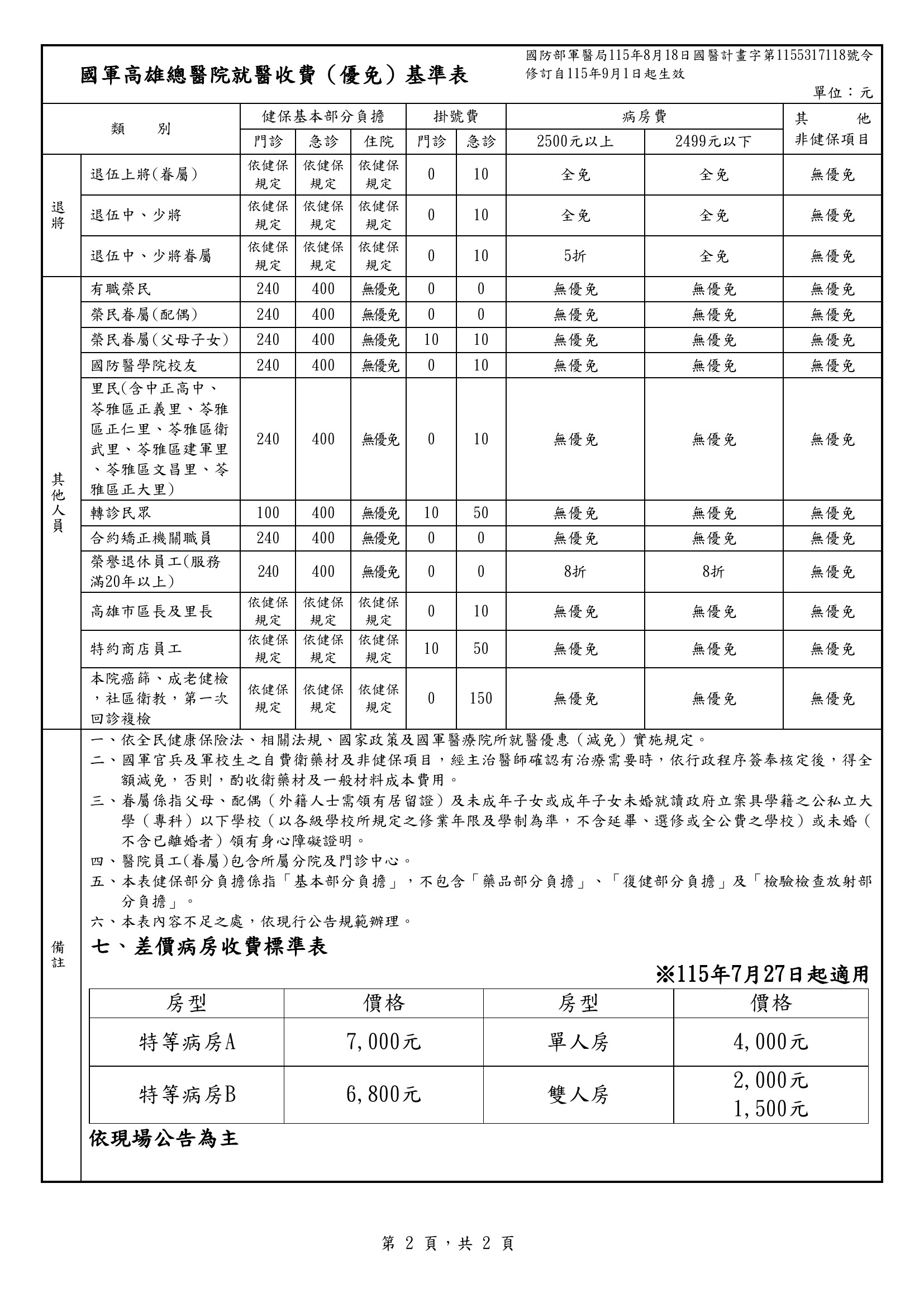 就醫收費2